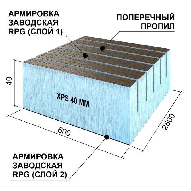 Руспанель RPG Реал, поперечная, 40 мм