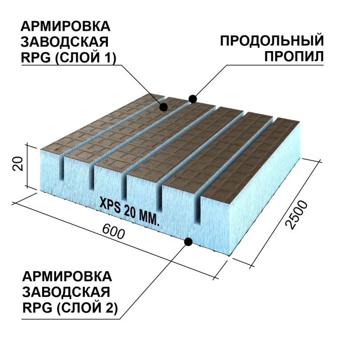 Руспанель RPG Реал, продольная, 20 мм