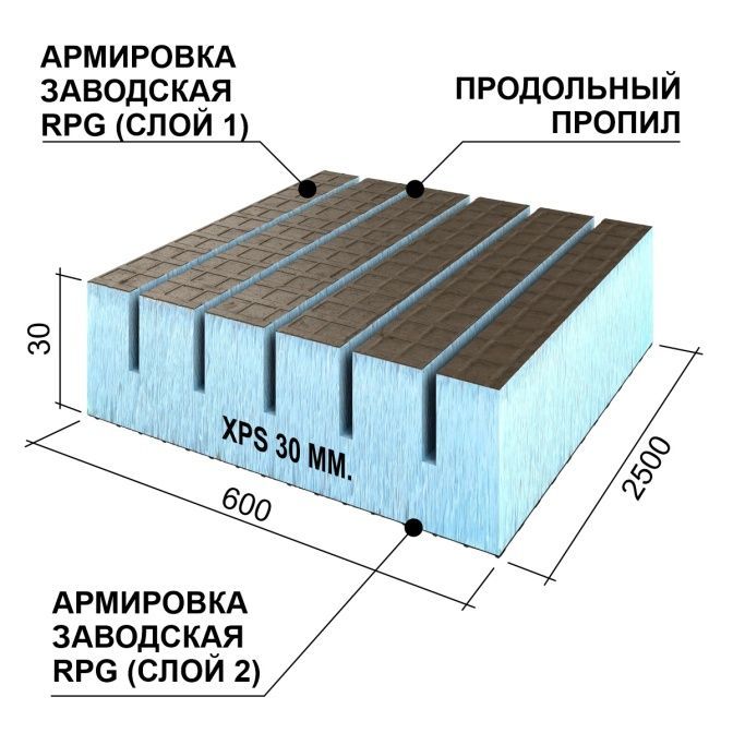 Руспанель RPG Реал, продольная, 30 мм