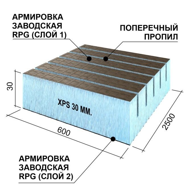 Руспанель RPG Реал, поперечная, 30 мм