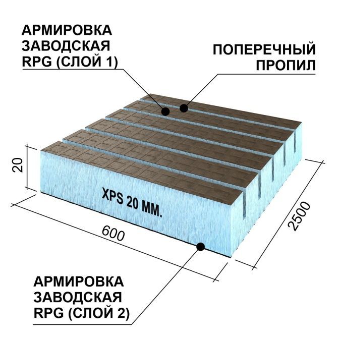 Руспанель RPG Реал, поперечная, 20 мм