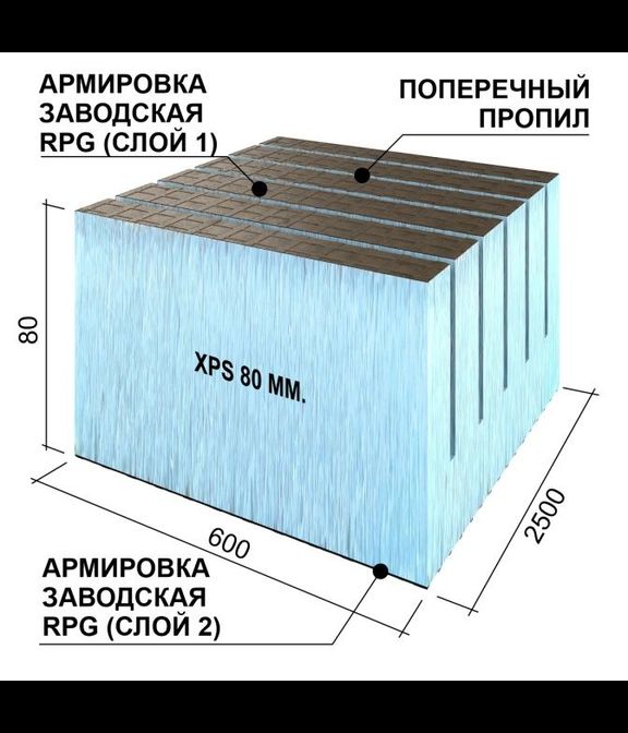 Руспанель RPG Реал, поперечная, 80 мм