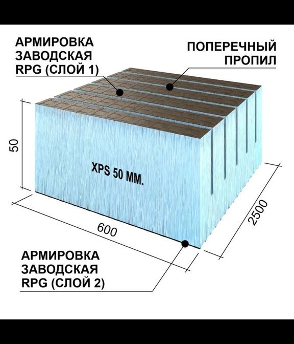 Руспанель RPG Реал, поперечная, 50 мм
