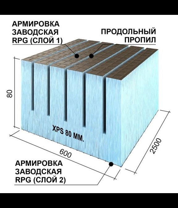 Руспанель RPG Реал, продольная, 80 мм